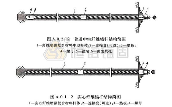 玻璃钢锚杆.jpg