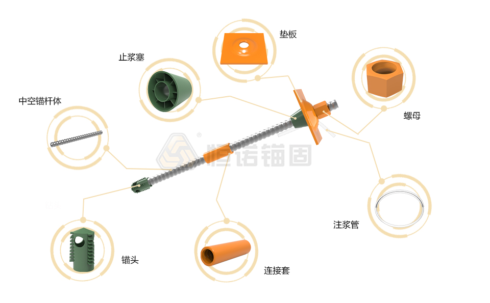 普通中空注浆锚杆结构图 普通中空注浆锚杆结构图