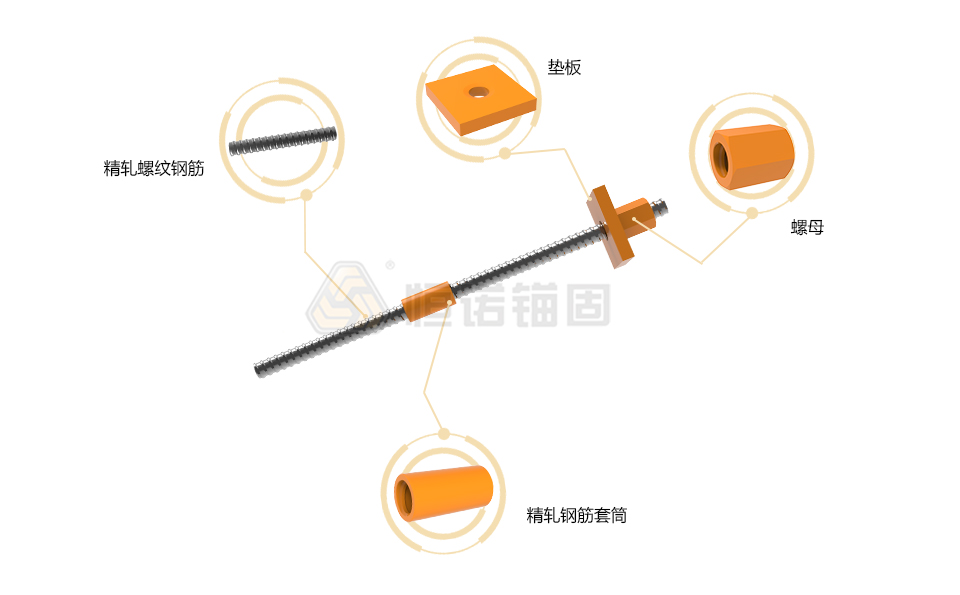 精轧螺纹钢筋结构图.jpg
