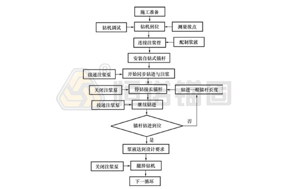 施工工艺.jpg