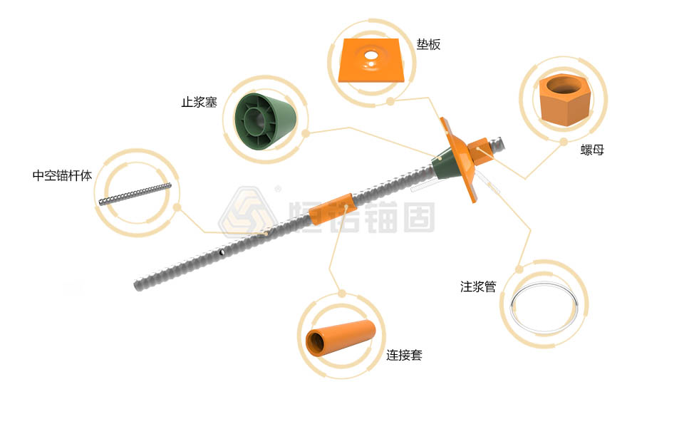 先锚式中空锚杆(粘结锚固）结构图.jpg