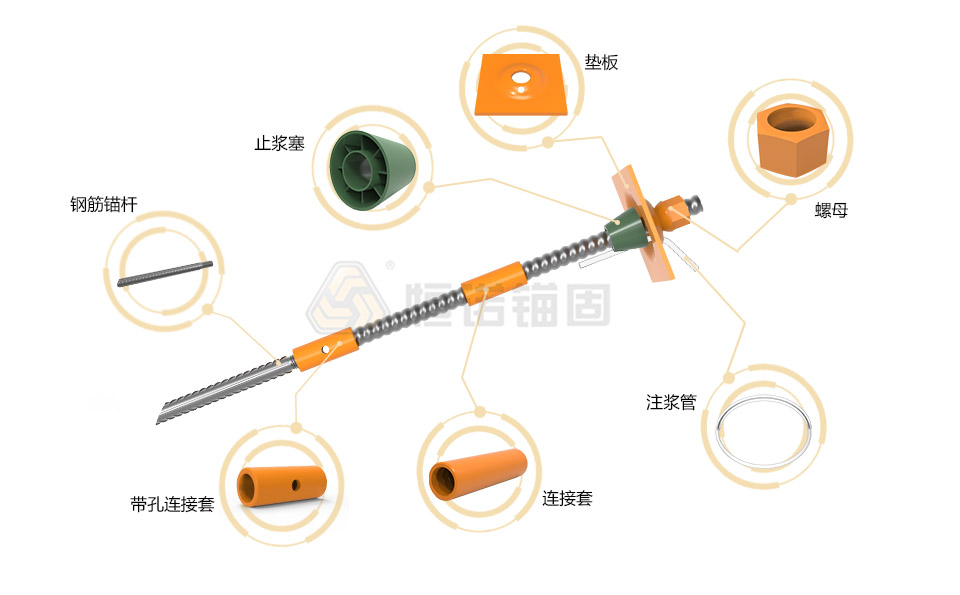 22518273.jpg 预应力中空锚杆(粘结锚固)结构图源文件.jpg
