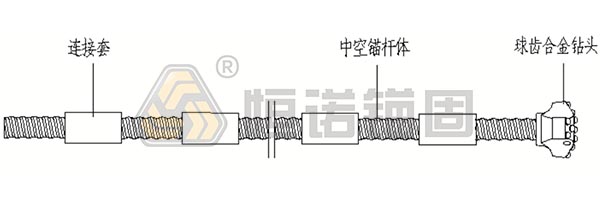 自钻式中空锚杆