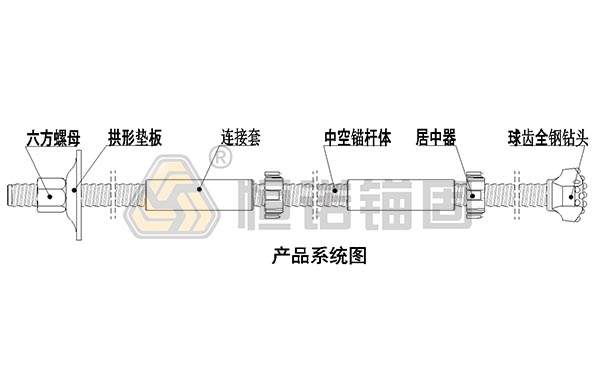 自钻式锚杆基坑支护图纸