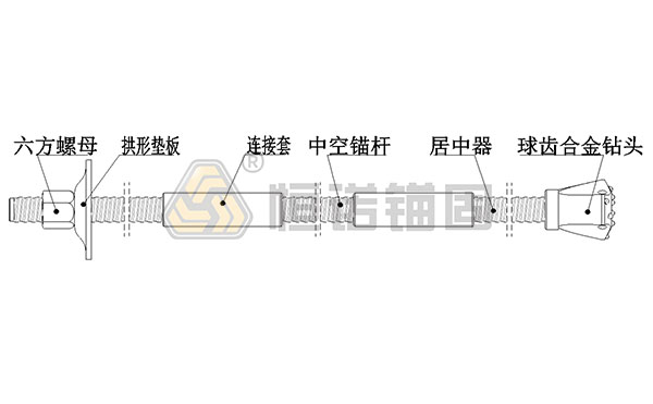 自钻式锚杆结构图