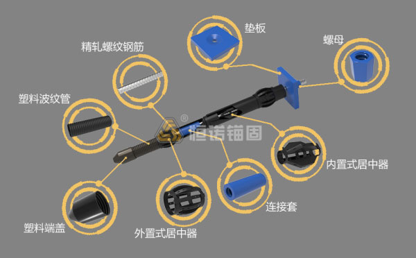 精轧螺纹钢锚杆与普通钢筋锚杆的区别