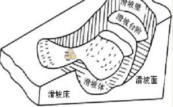 滑坡治理新方案,自进式中空锚杆与抗滑桩协同支护应用