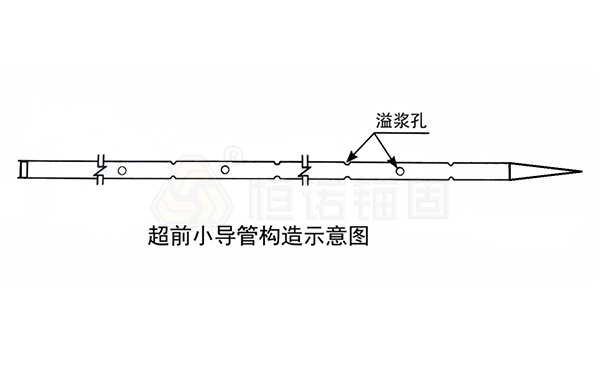 小导管结构