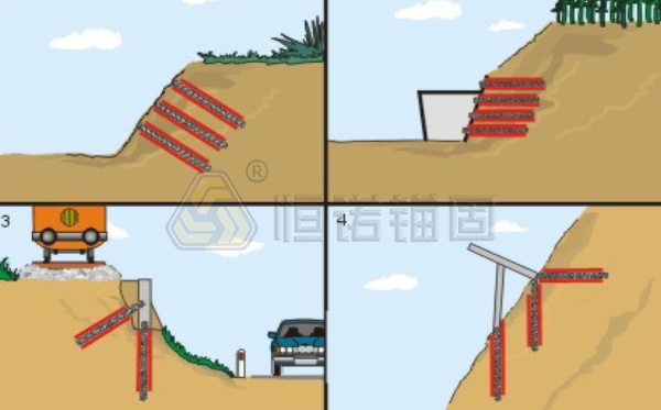 自钻式锚杆在岩土工程中的应用