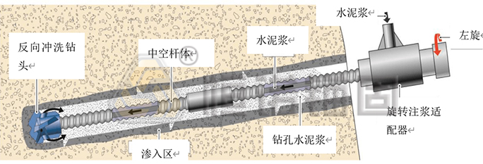 自钻式锚杆专用钻机锚固施工 自钻式锚杆专用钻机锚固施工