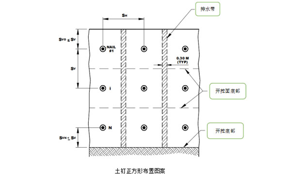 正方形土钉墙.jpg